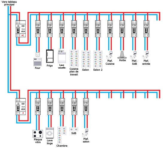 Comparatif fenetre pvc